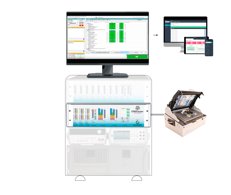 EOL Functional Systems - Generation RFID