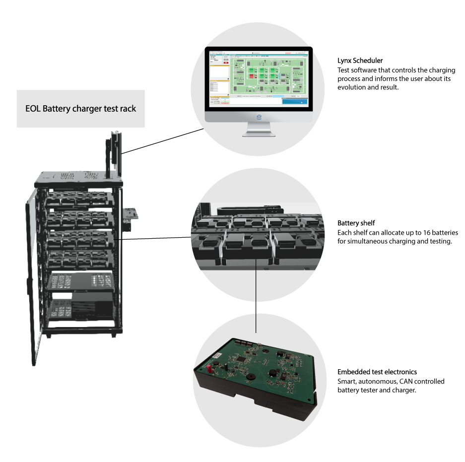 AN EOL TESTER FOR NiMH BATTERIES - Generation RFID