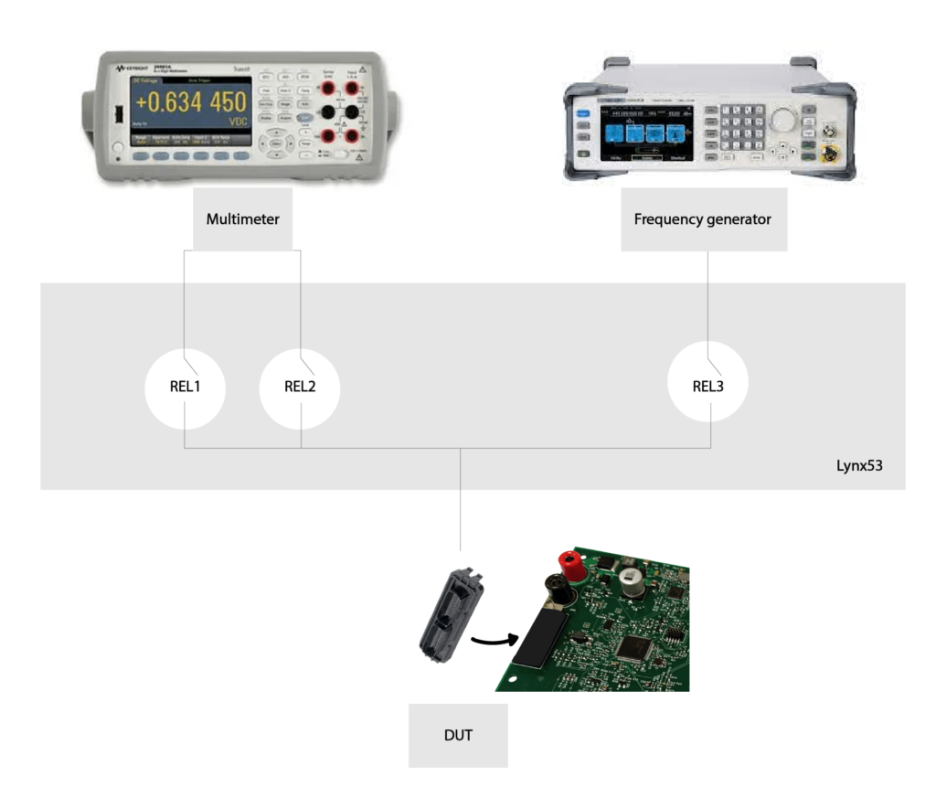 PINOUT SHORT-CIRCUIT DETECTION WITH COMBINED FUNCTIONAL EOL TESTER ...