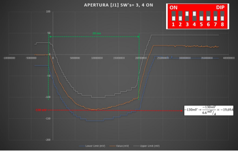 AUTOMATIC TESTING WITH DIGITAL OSCILOSCOPES AT FUNCTIONAL EOL TESTERS ...